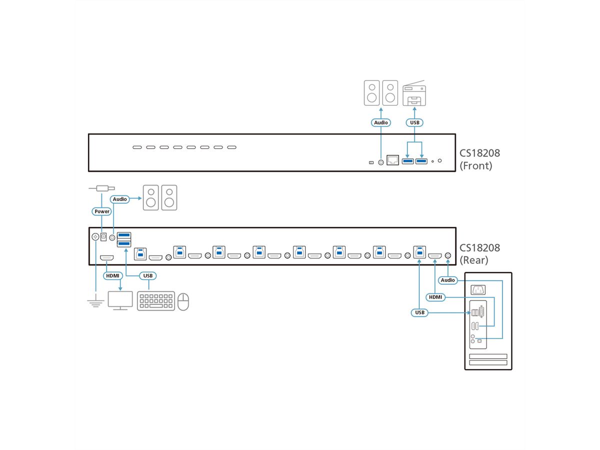 ATEN CS18208 Commutateur KVM USB 3.0 4K HDMI à 8 ports