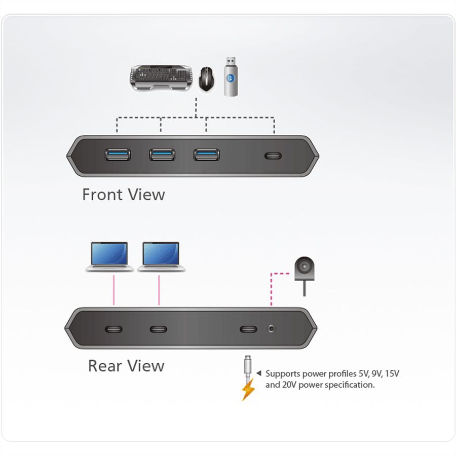 ATEN US3342 Commutateur de partage 2 ports USB-C Gen 2