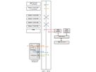 Système MTCA.0 SCHROFF pour 2 modules AMC simples et complets, 1 UH