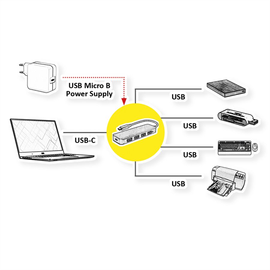 VALUE Hub USB 3.2 Gen 1, 4 ports, type C