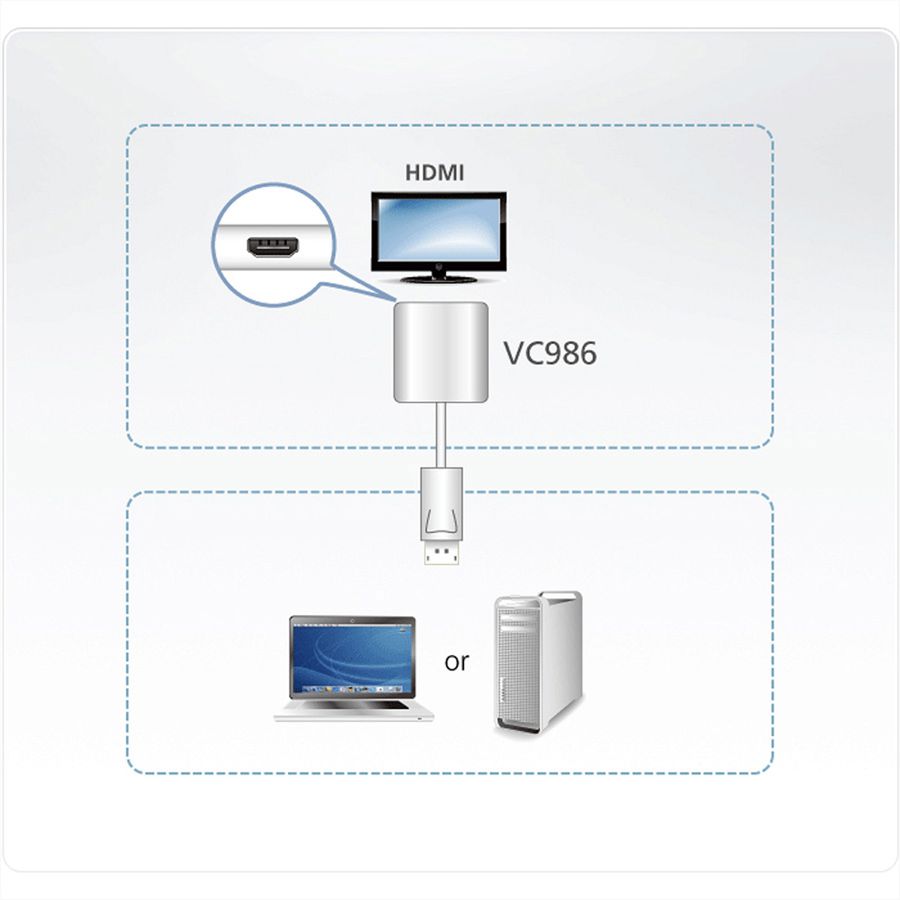 ATEN VC986 Adaptateur actif DisplayPort à HDMI 4K