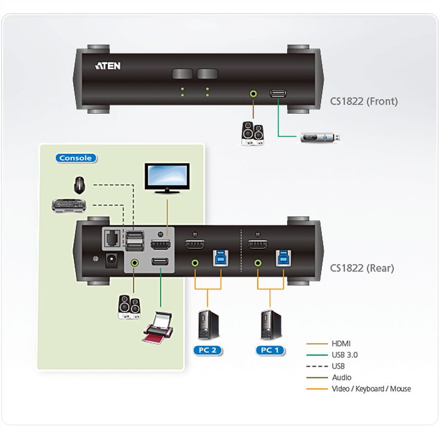 ATEN CS1822 Commutateur KVMP™ HDMI 4K 2 ports USB 3.0