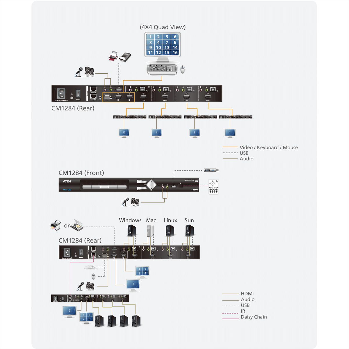 ATEN CM1284 Commutateur KVMP multivue HDMI USB à 4 ports