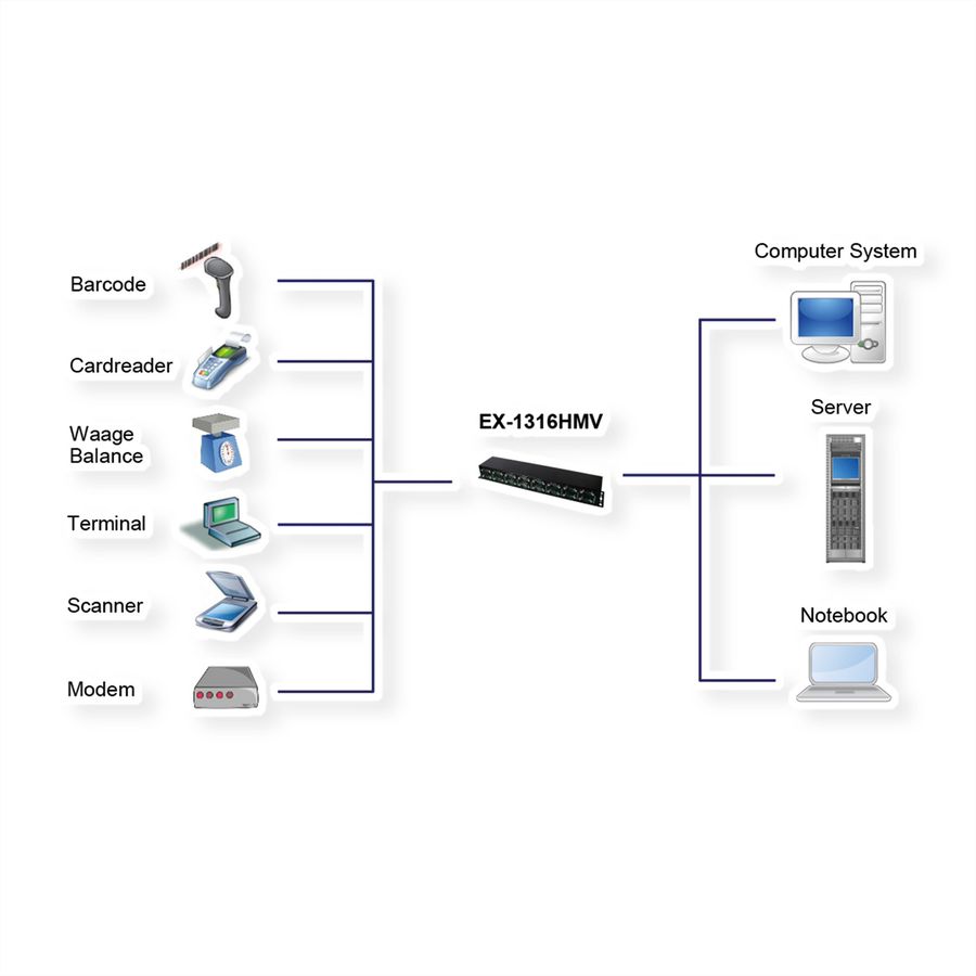 EXSYS EX-1316HMV USB 2.0 vers 16 ports série RS232