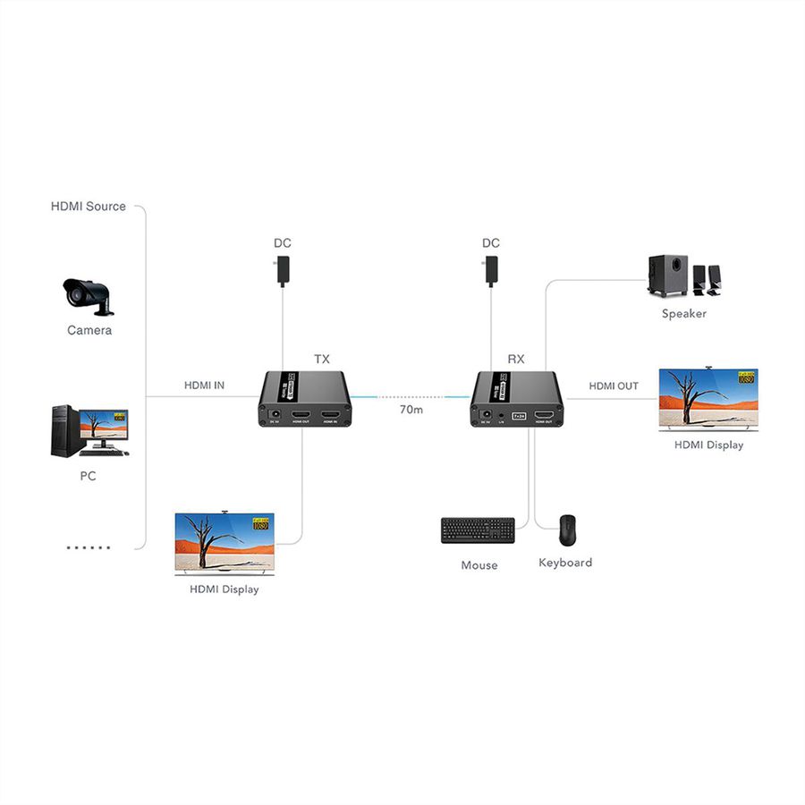 VALUE Prolongateur KVM via Cat.6/6A, HDMI, max. 70m
