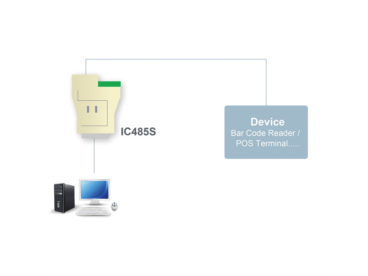 ATEN IC485S Convertisseur d’interface RS-232/RS-485