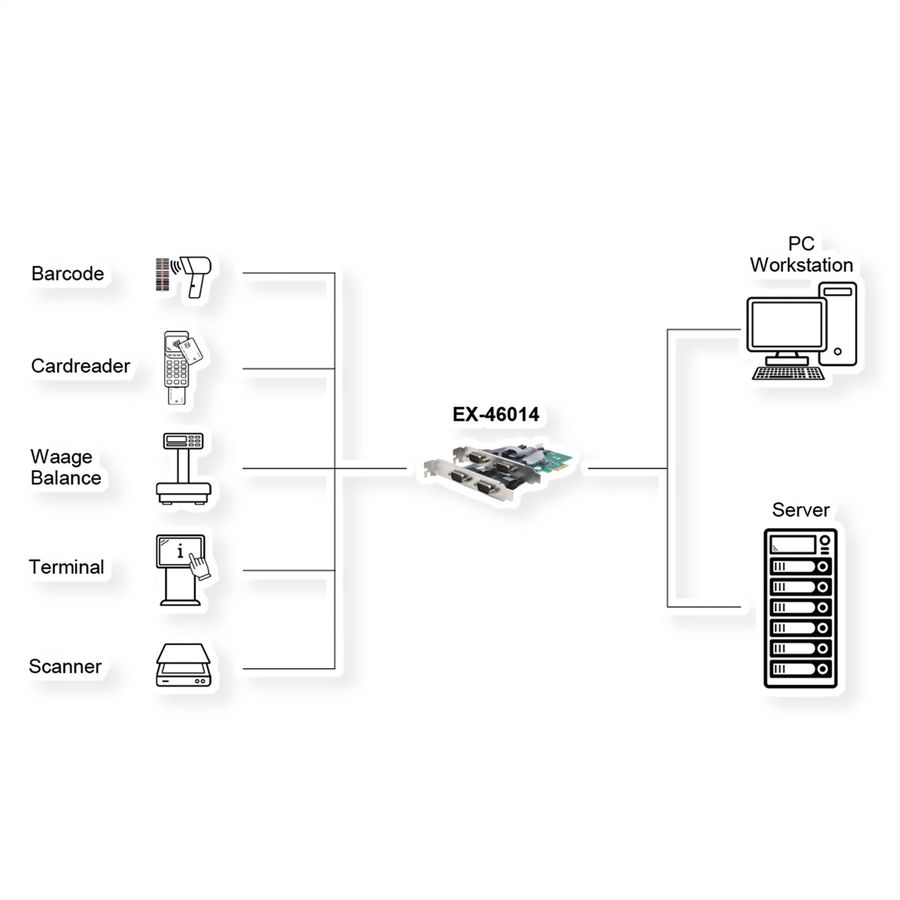 EXSYS EX-46014 Carte PCIe, 4 x RS-232