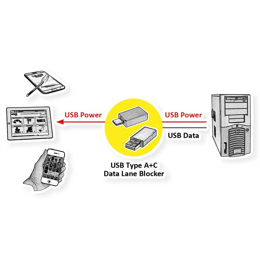 ROLINE Câble USB 2.0 type C, M/M, avec protecteur de données USB, type A+c, 1 m