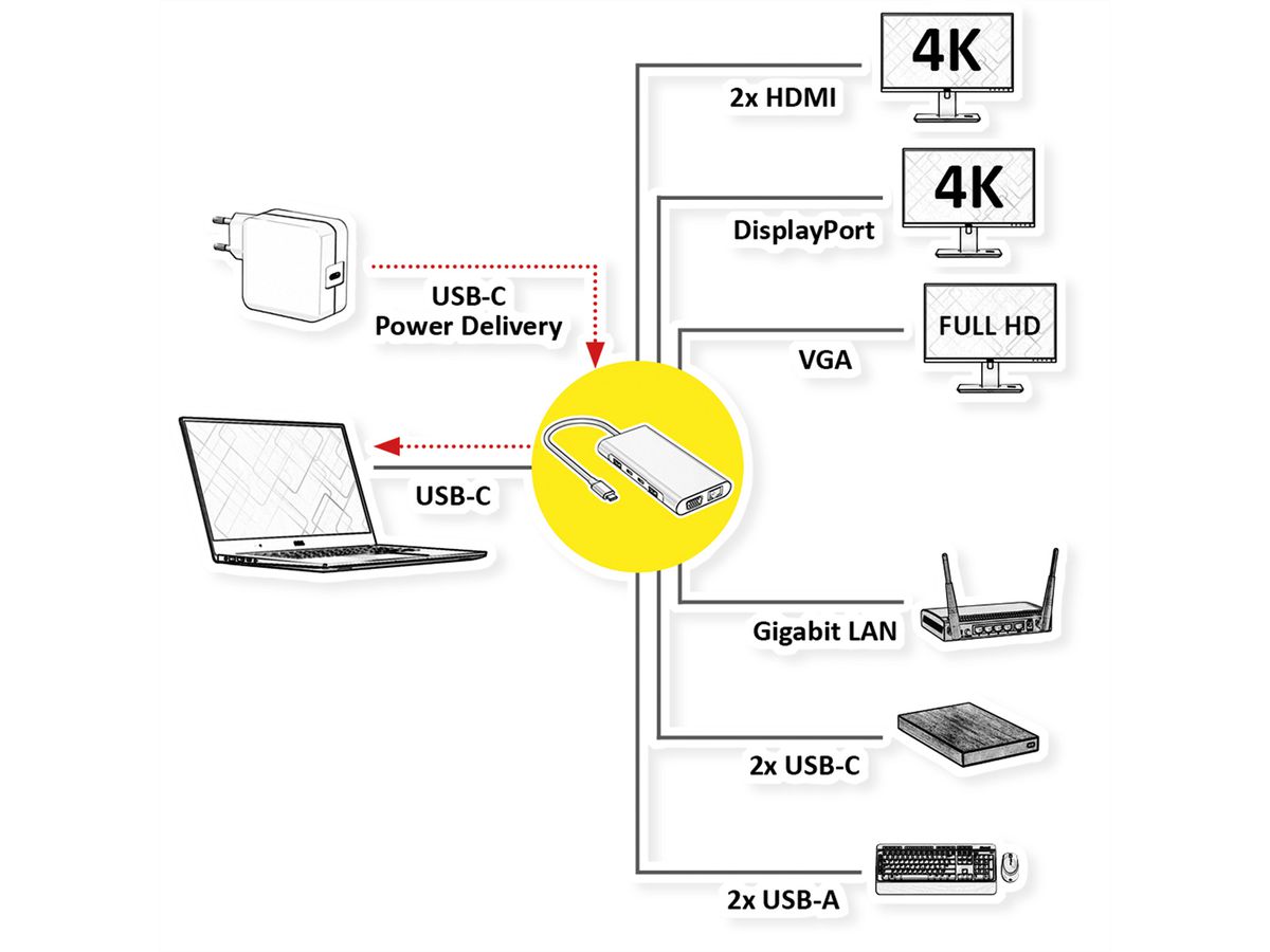 VALUE Station d'accueil USB type C, 2x HDMI (4K60 et 4K30), 1x DP 4K60, 1x VGA, 1x Gb Ethernet, 2x USB C, 2x USB A (3.2 Gen1 et USB 2.0, 1x type C PD