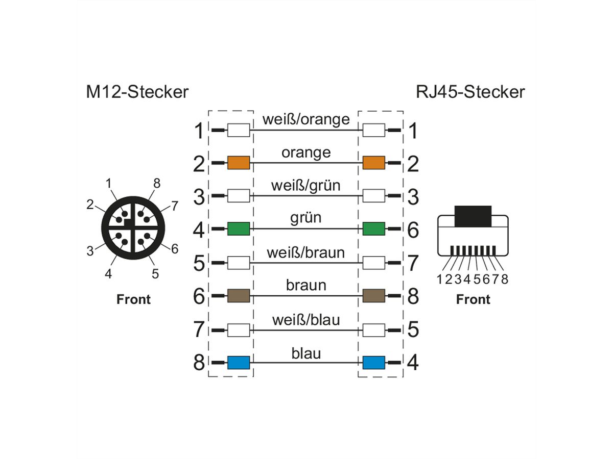 METZ CONNECT Câble Ethernet industriel M12-RJ45, codage X, noir, 1 m