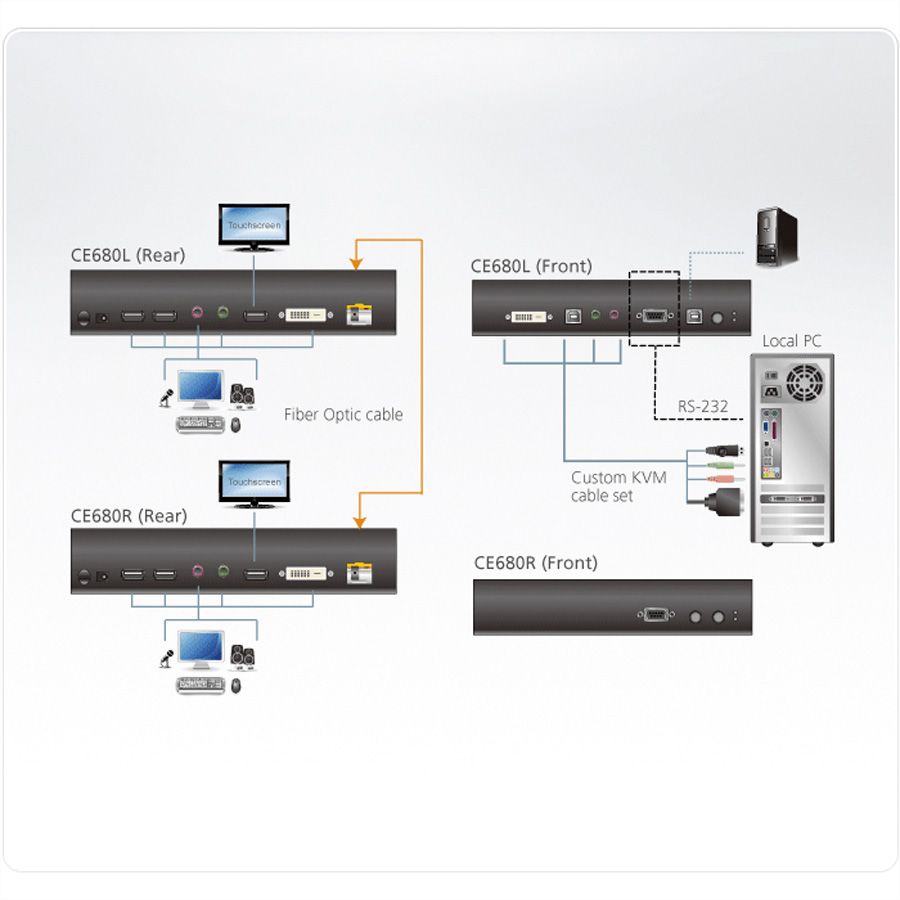 ATEN CE680 Système d'extension KVM DVI optique (600m)