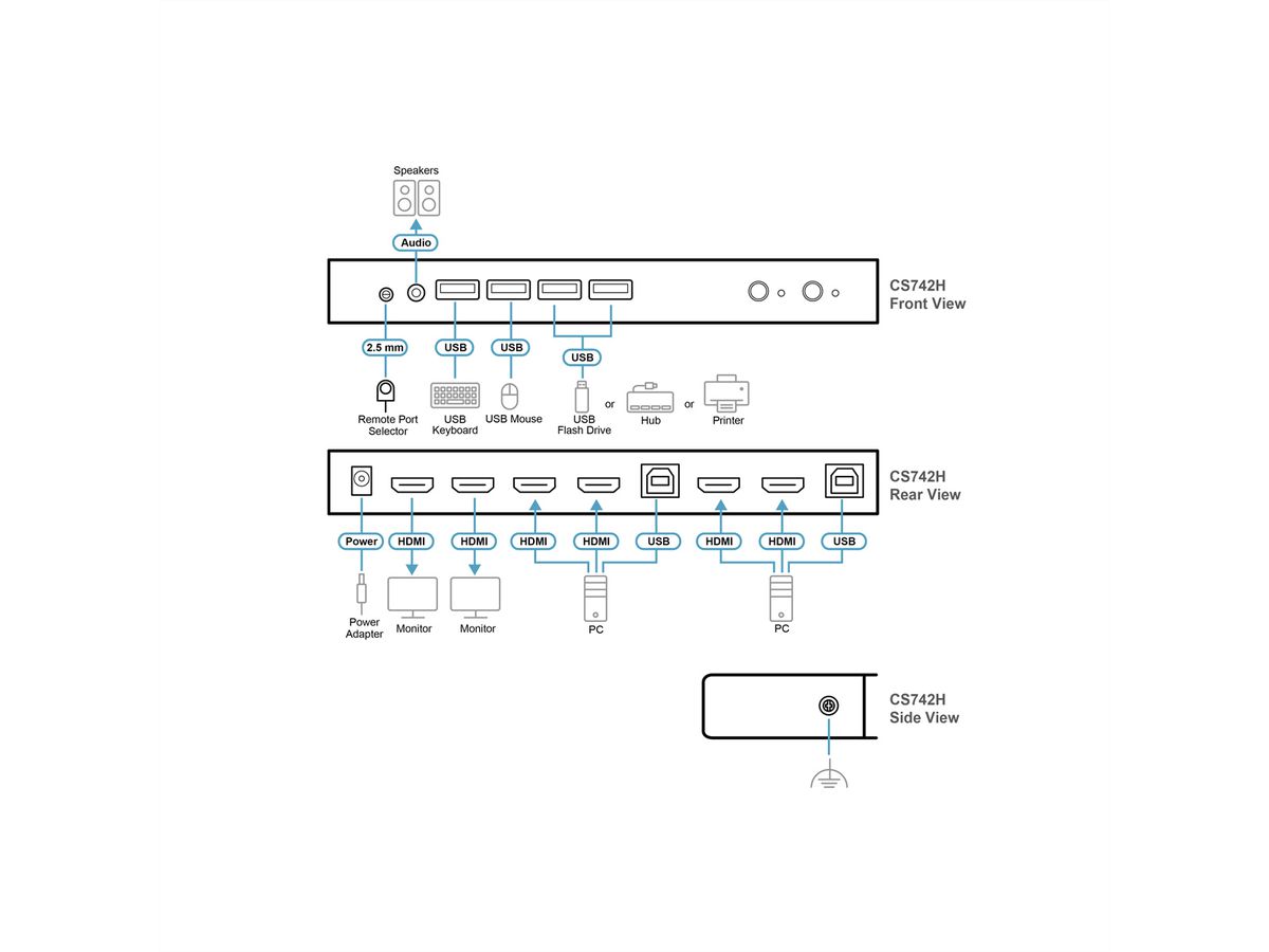 ATEN CS742H Commutateur KVMP™ double écran USB 4K HDMI à 2 ports
