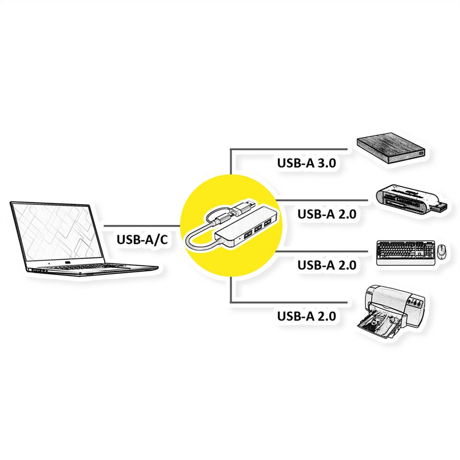 VALUE Hub métallique 4 ports type A, (1x USB 3.2Gen1 + 3x USB 2.0), câble de raccordement type A+C