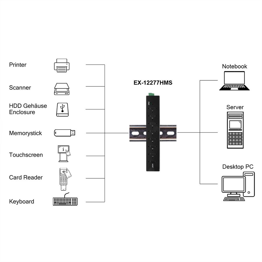 EXSYS EX-12277HMS HUB métallique 7 ports USB 3.2 Gen 2, 7x USB type C