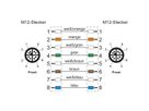 METZ CONNECT Câble Ethernet industriel M12 M/M, codage X, 10 m