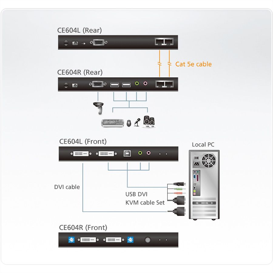 ATEN CE604 Prolongateur KVM Dual View DVI USB, audio, RS-232, 60 m