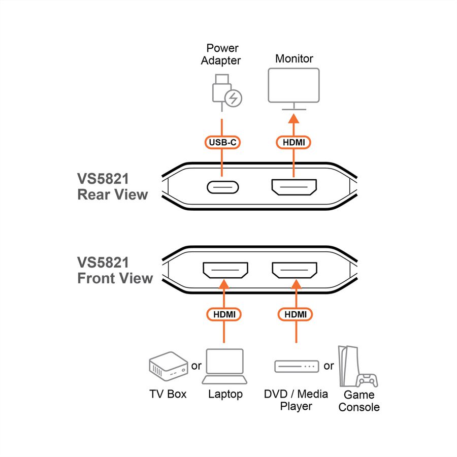 ATEN VS5821 Commutateur HDMI 8K à 2 ports