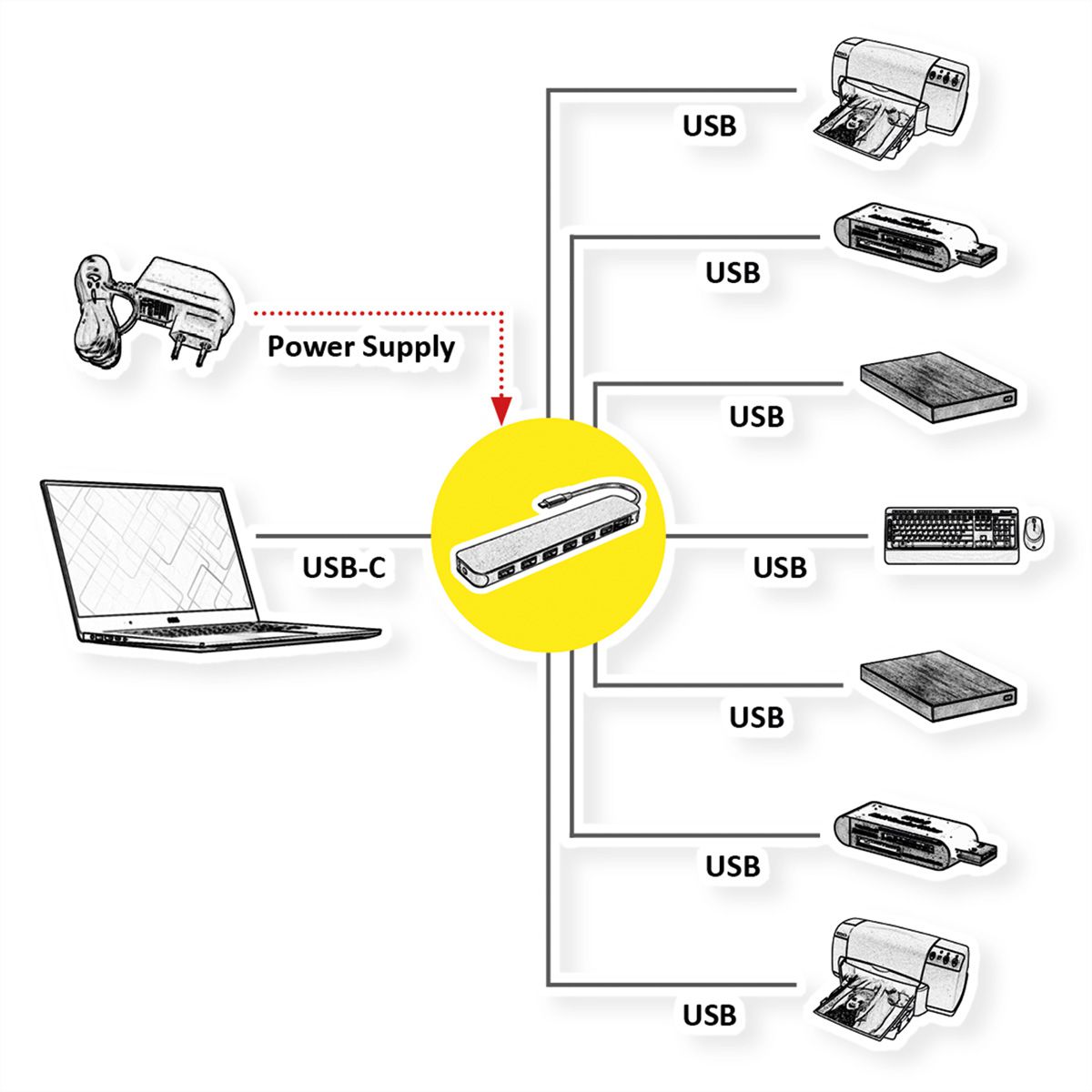 VALUE Hub USB 3.2 Gen 1, 7 ports, prise type C