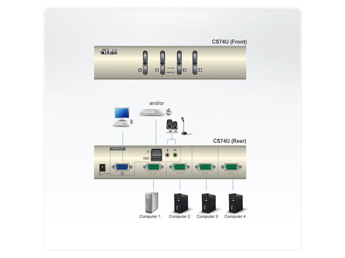 ATEN CS74U 4 port USB KVM, Audio