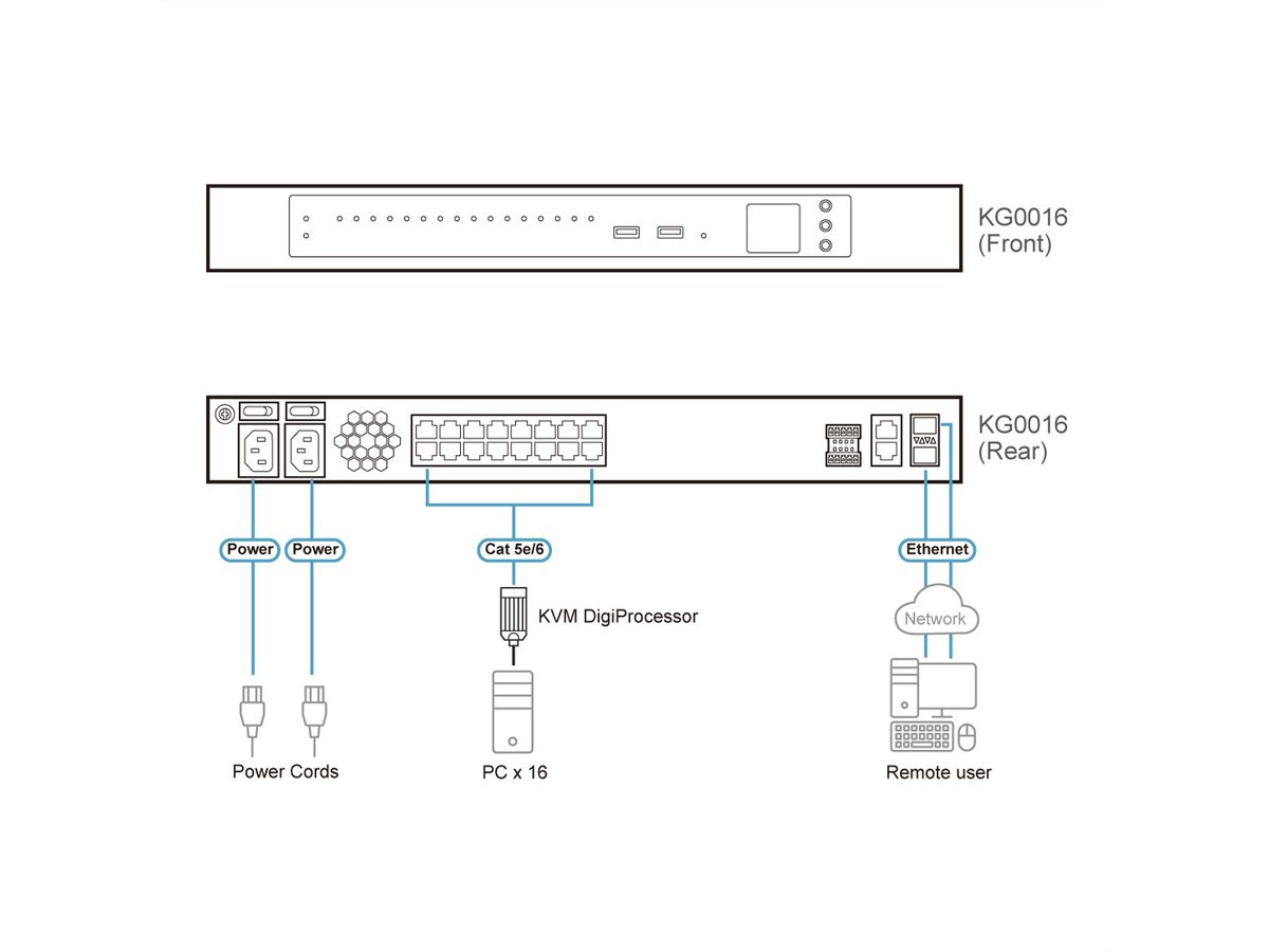 ATEN KG0016 Omnibus Gateway KVM / IP 16P