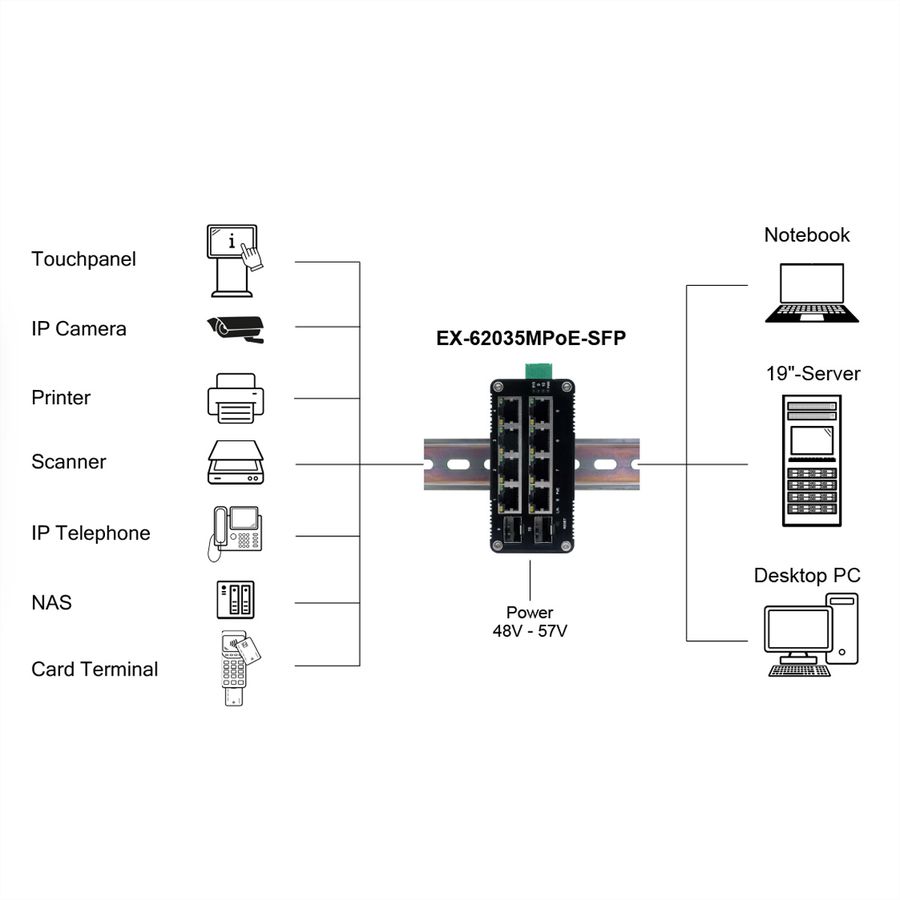 EXSYS EX-62035MPoE-SFP Mini commutateur industriel 8+2 ports Gigabit SFP PoE+, géré par le Web