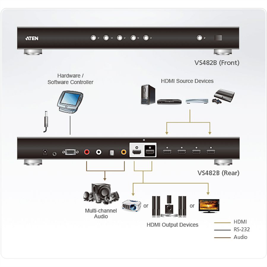 ATEN VS482 Commutateur HDMI True 4K à 4 ports, avec deux sorties