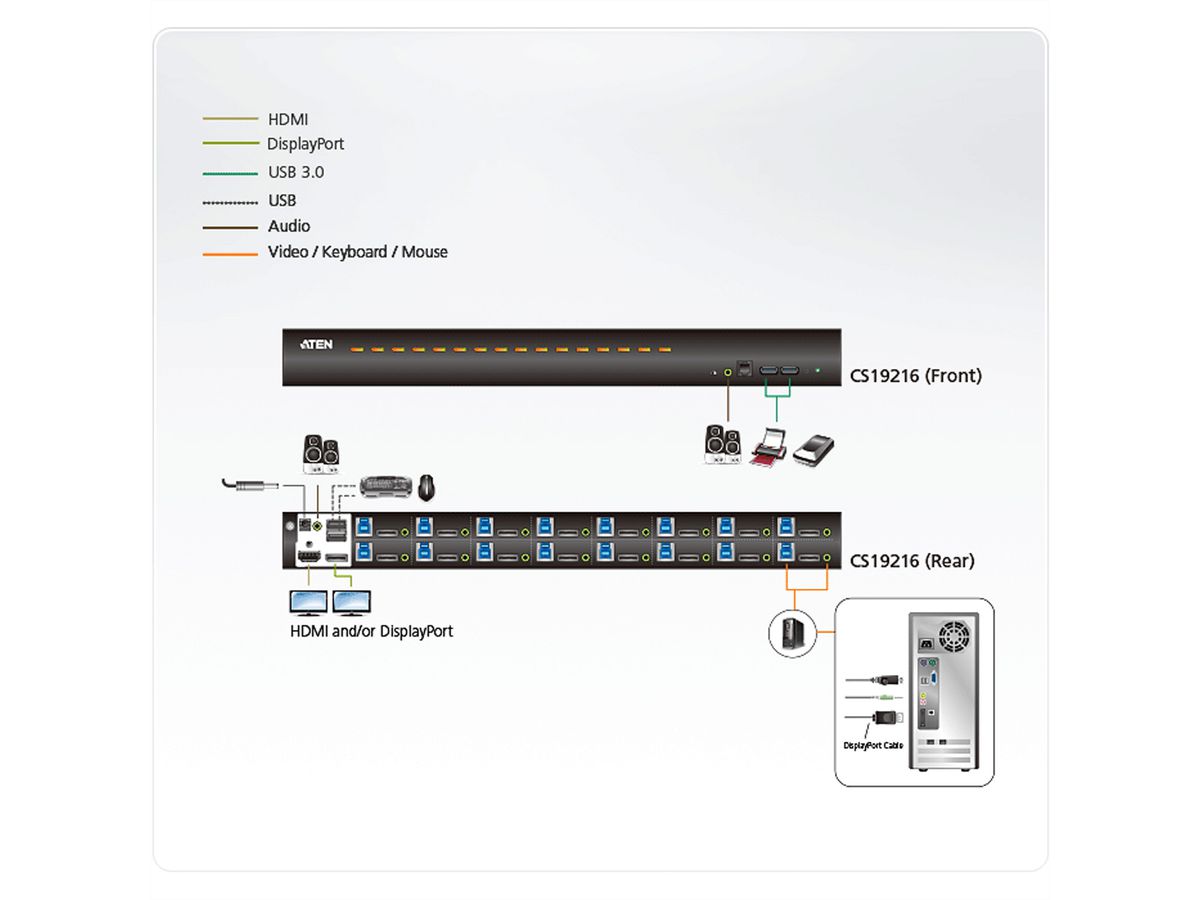 ATEN CS19216 Commutateur KVM DisplayPort 4K 16 ports USB 3.0