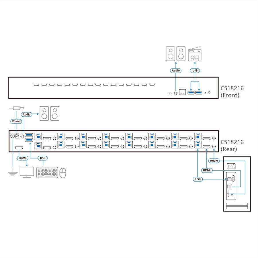 ATEN CS18216 Commutateur KVM USB 3.0 4K HDMI à 16 ports