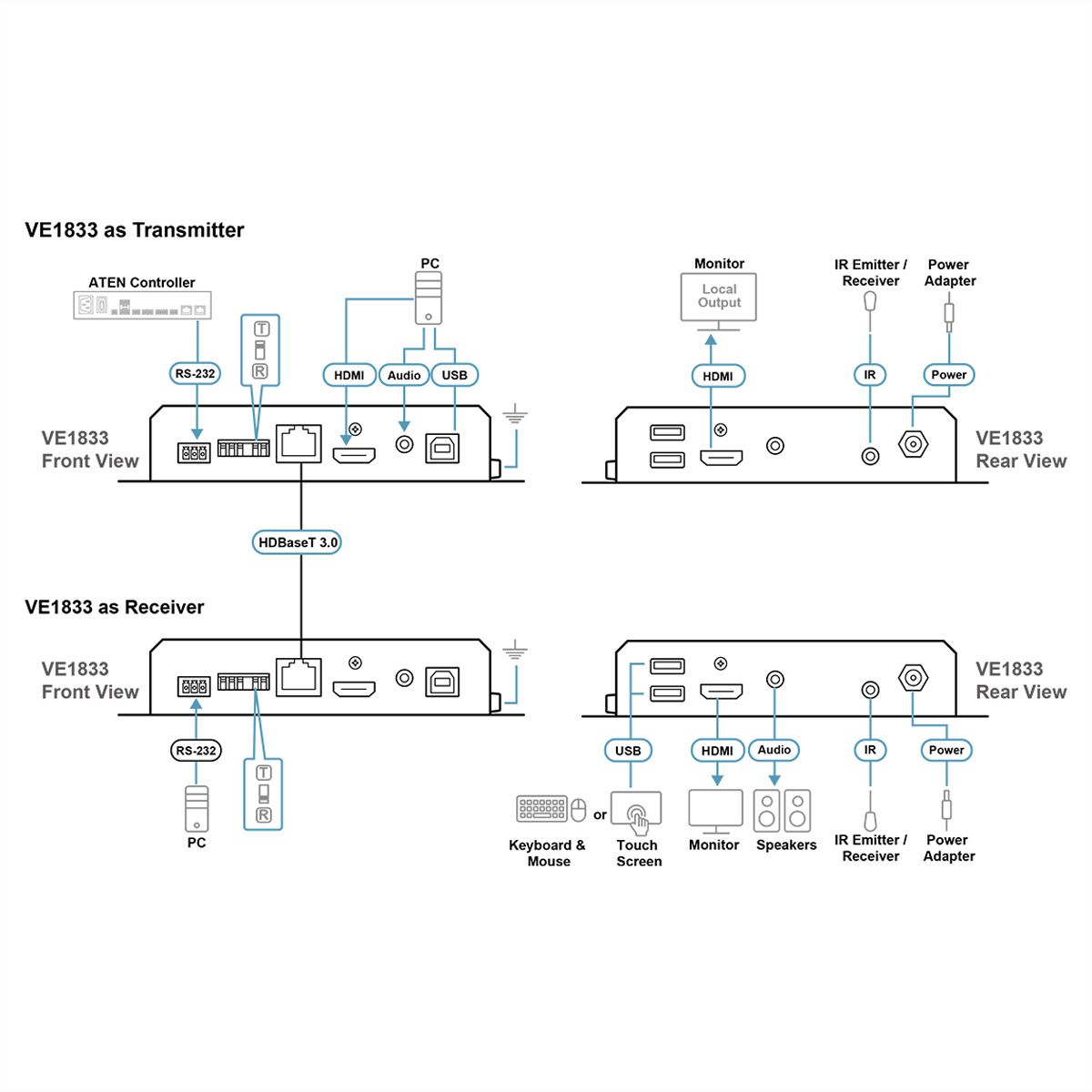 ATEN VE1833 Émetteur-récepteur Lite avec PoH True 4K, True 4K HDMI / USB HDBaseT 3.0