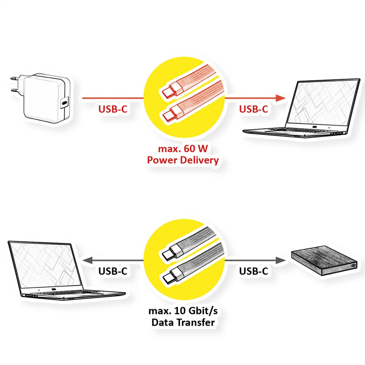 ROLINE Câble USB 3.2 Gen 2 en silicone, avec PD, Emark, C-C, M/M, 8K UHD, 10Gbit/s, 60W, noir, 11 cm