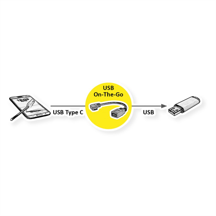 ROLINE Câble USB 3.2 Gen 1 type C coudé à 90° - A, M/F, noir, 0,15 m
