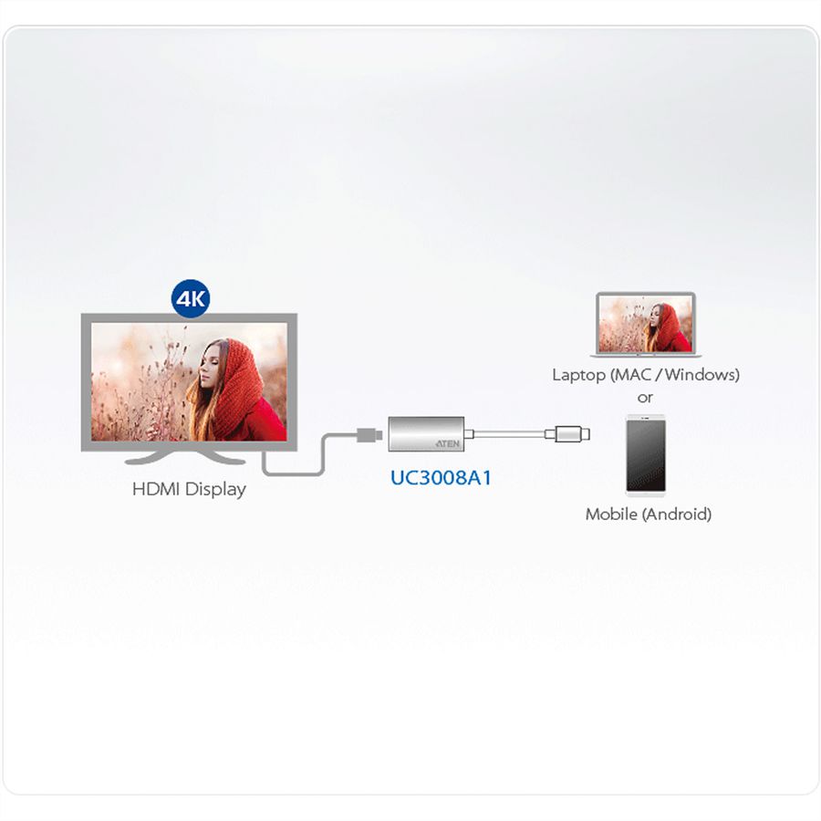 ATEN UC3008A1 Adaptateur USB-C à HDMI 4K, 0,3 m