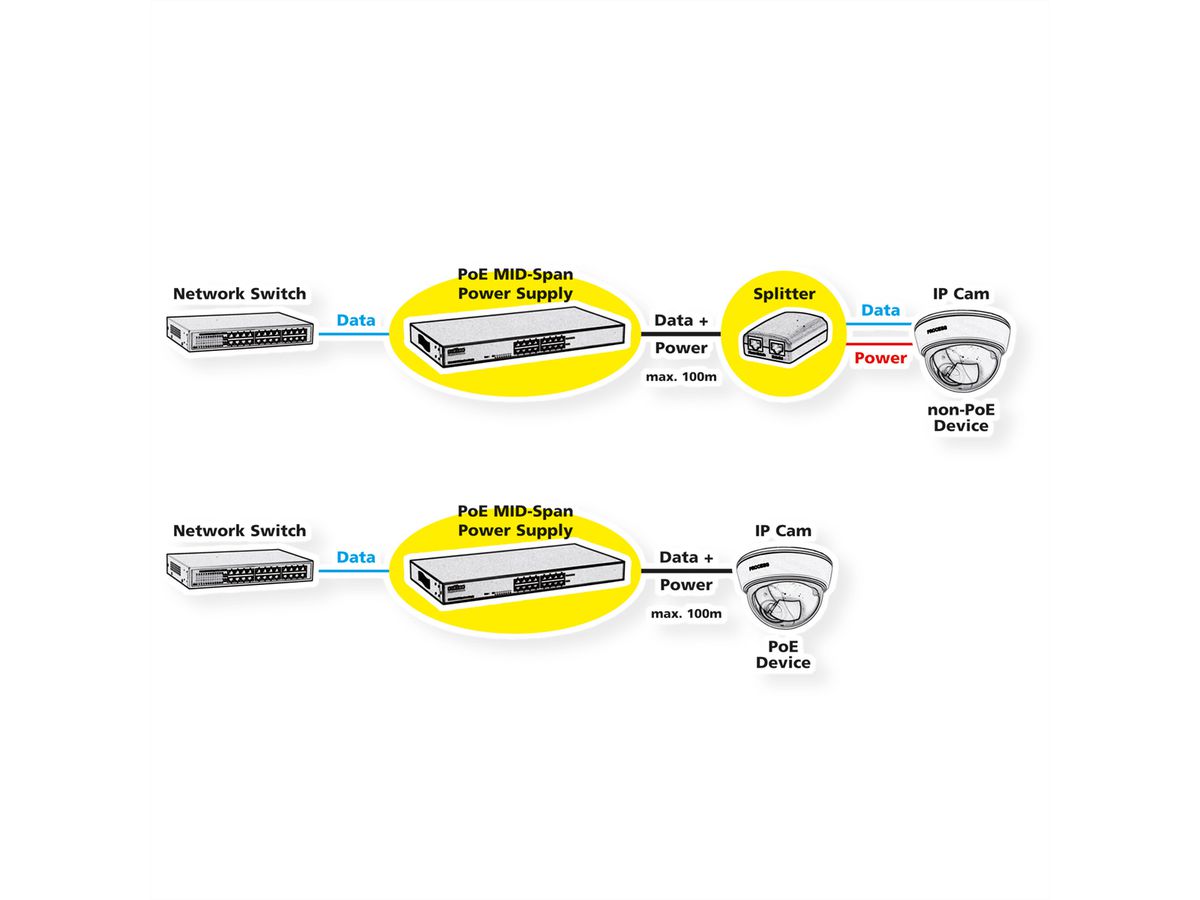 ROLINE Injecteur Midspan Gigabit PoE++  (IEEE 802.3bt), 90W