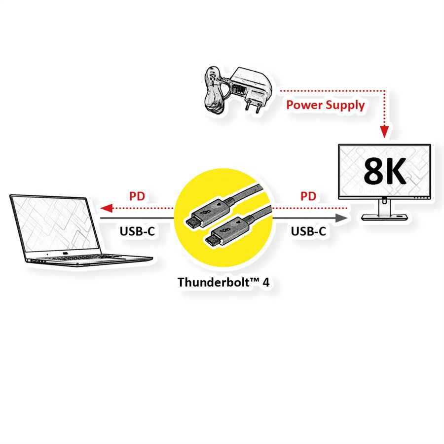 ROLINE Câble Thunderbolt™ 4 USB type C, M/M, 8K UHD-2, 40Gbit/s, 100W, actif, noir, 1,5 m