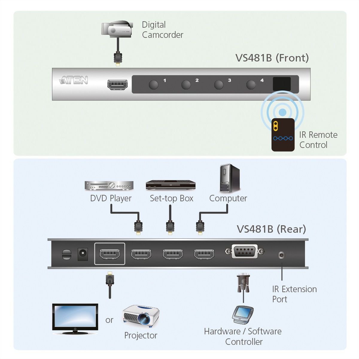 ATEN VS481B Commutateur HDMI 4 ports Ultra HD 4K
