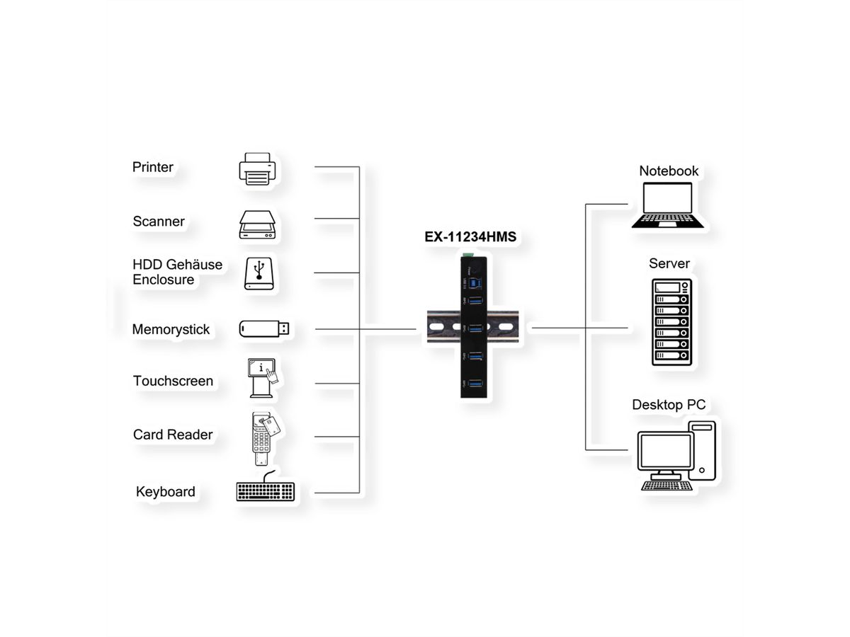 EXSYS EX-11234HMS HUB 4 ports USB 3.2 Gen 1 Din-Rail Kit et mur VIA VL811+ Chipset