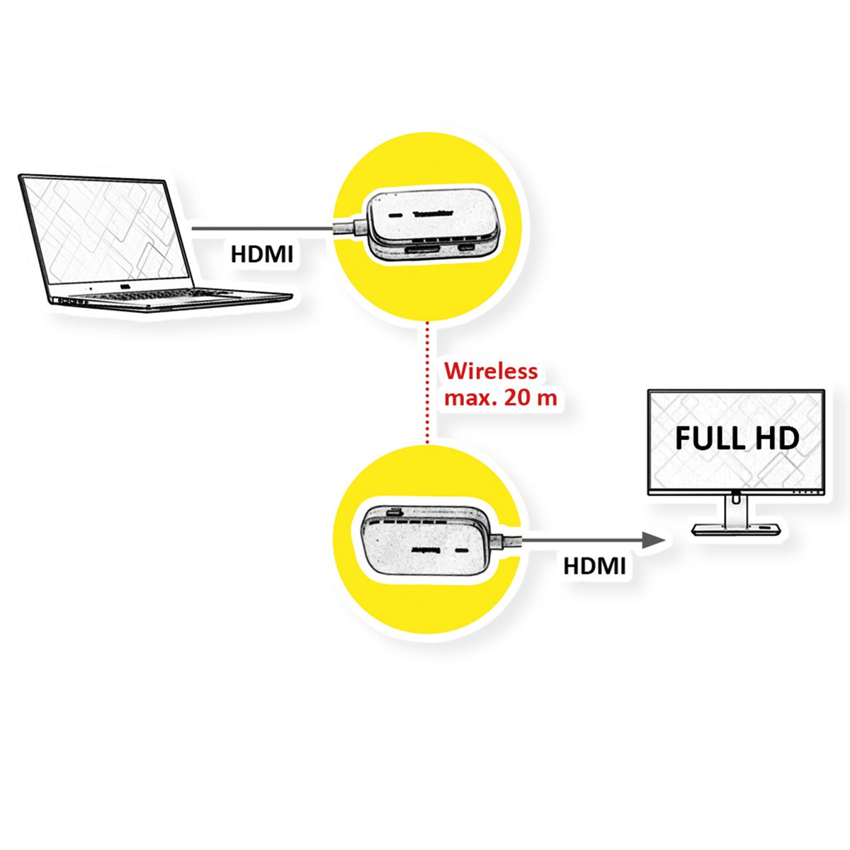VALUE Système Wireless HDMI A/V, 20 m