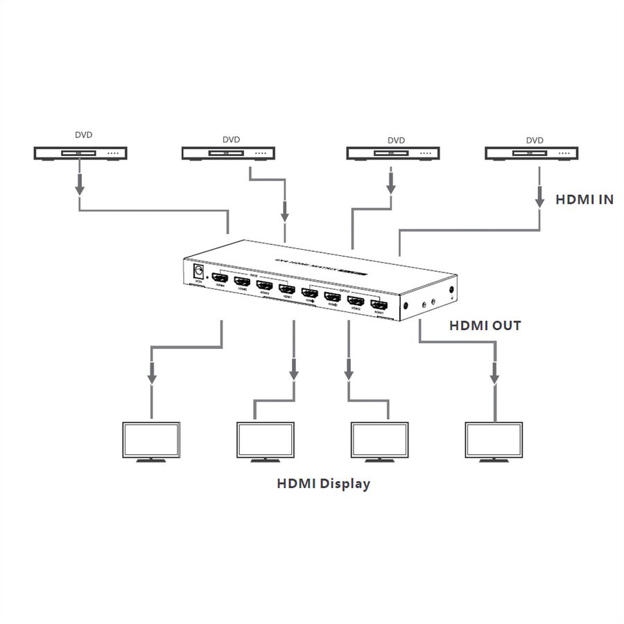 VALUE Switch Matriciel HDMI 4K, 4 x 4, avec télécommande