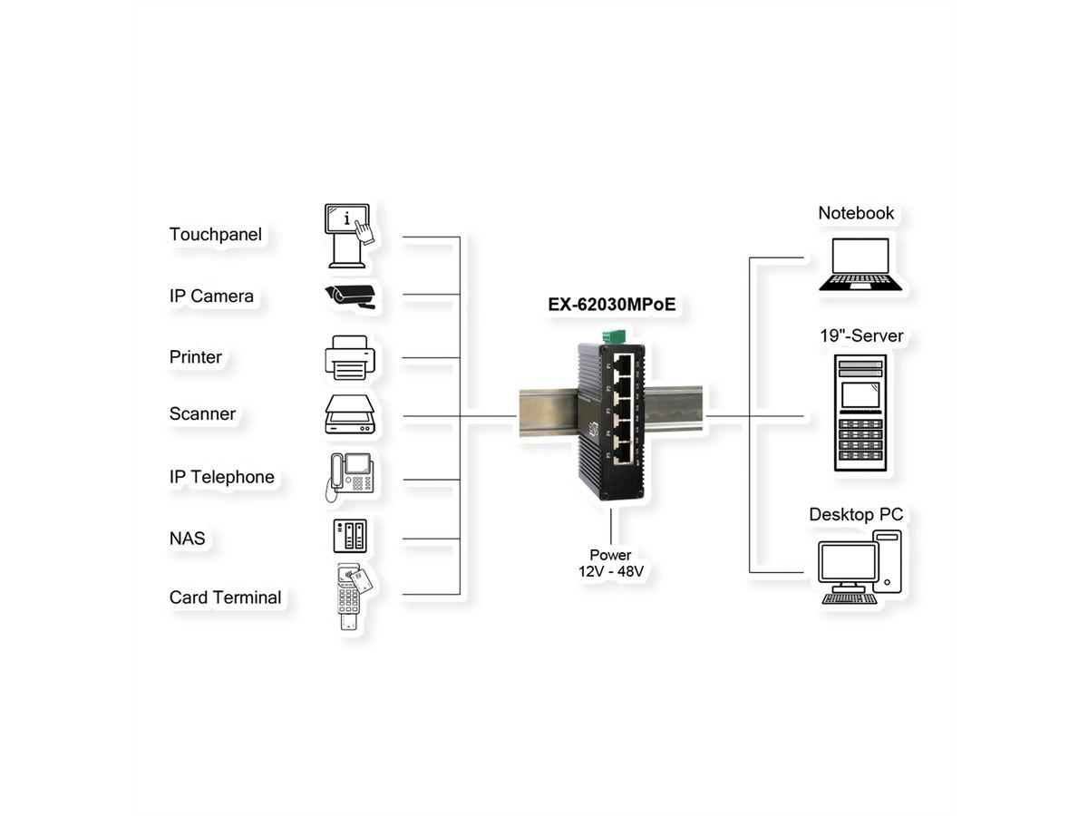 EXSYS EX-62030MPoE Mini Switch Gigabit SFP PoE+ industriel 5 ports, géré via le Web