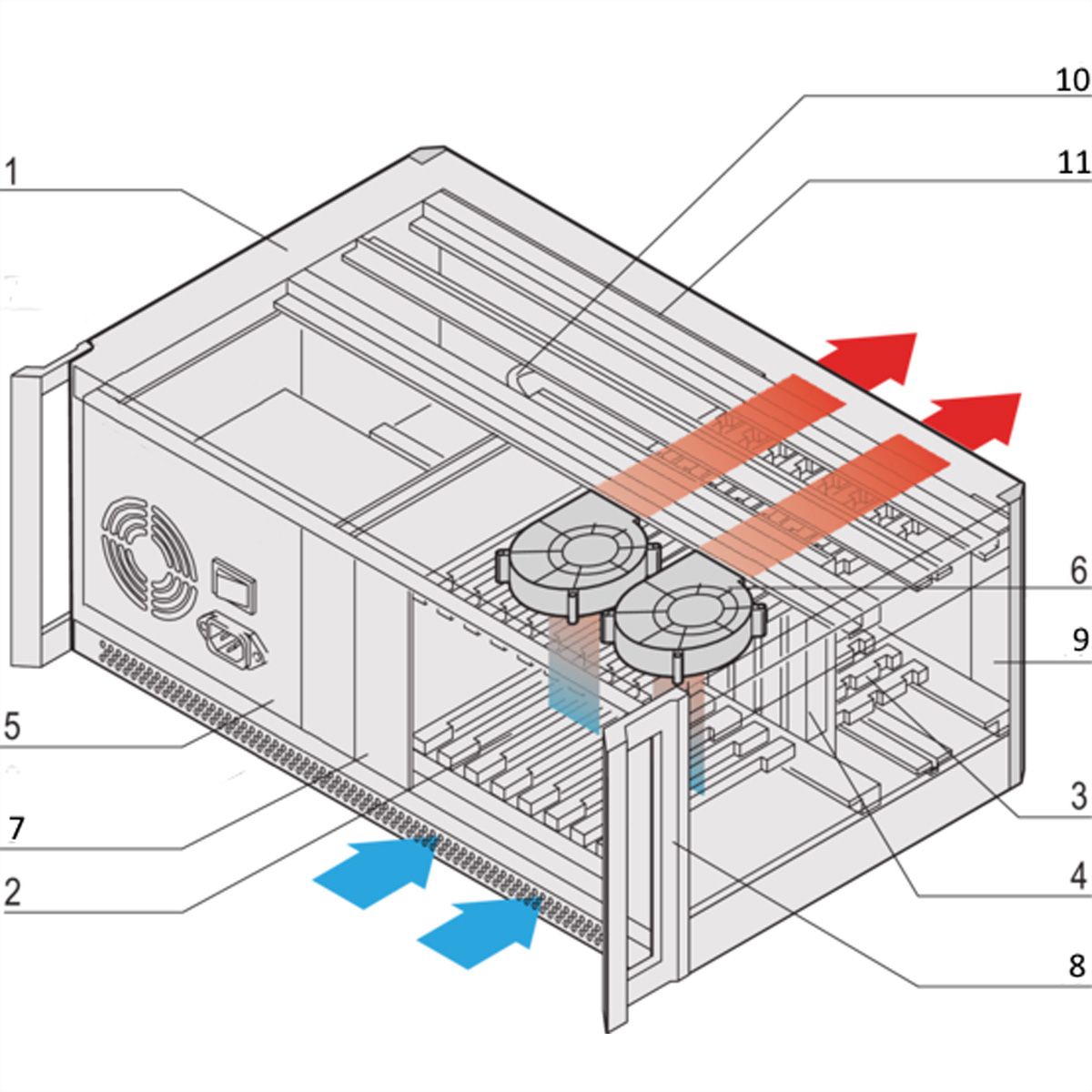 Système CPCI SCHROFF avec PSU ATX. Desktop, 4 U, 8 slots, 84 HP