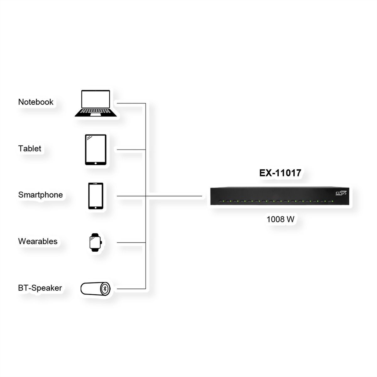 EXSYS EX-11017 Station de charge Highpower USB-C 16 ports 1008 W