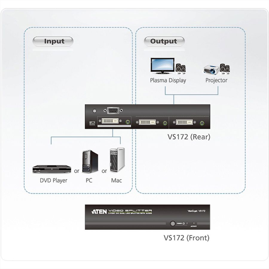 ATEN VS172 Distributeur DVI Dual Link audio/vidéo, double