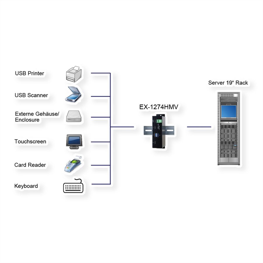 EXSYS EX-1274HMV Hub métal USB 3.2 Gen2, 4 ports