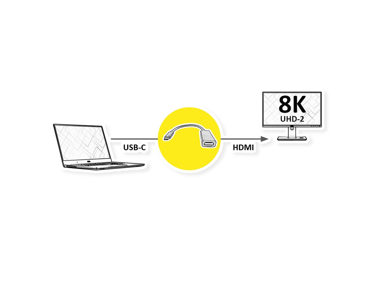 ROLINE Adaptateur Type C - HDMI, M/F, 8K60
