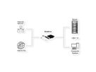 EXSYS EX-60114 Carte PCIe 4 ports 2.5Gigabit