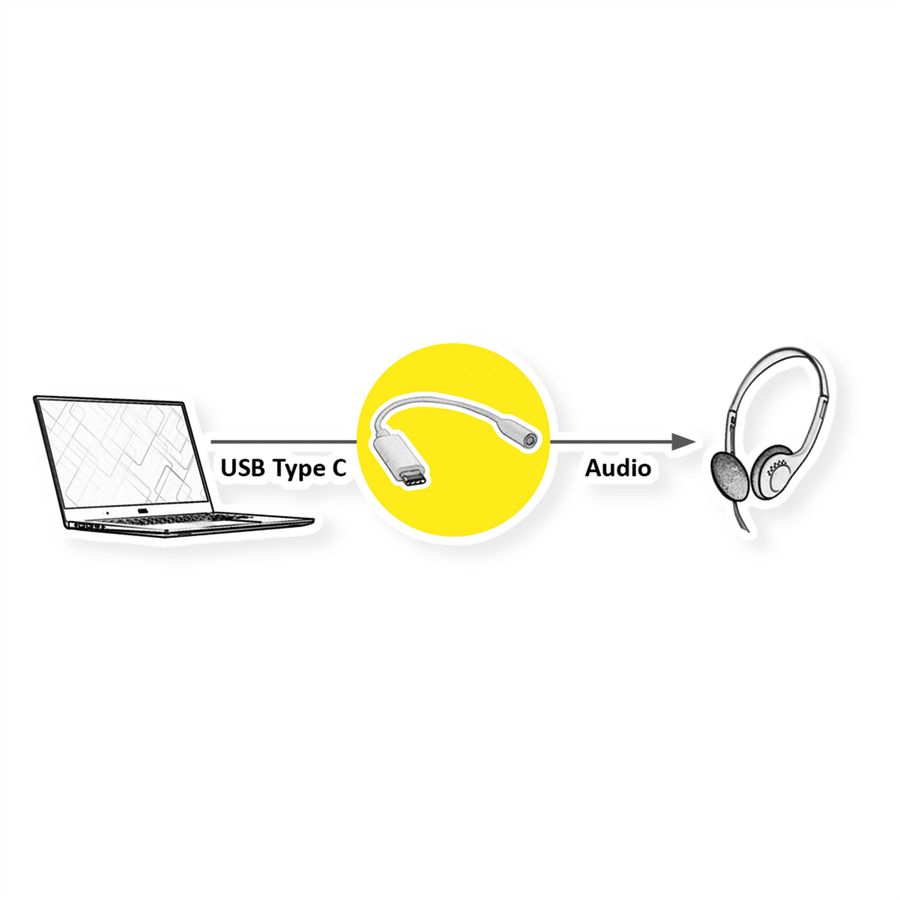 VALUE Adaptateur Type C - 3,5mm Audio, M/F, 0,13 m