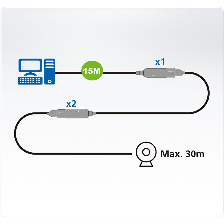 ATEN UE3315A Câble d’extension USB3.2 Gen1 de 15 m