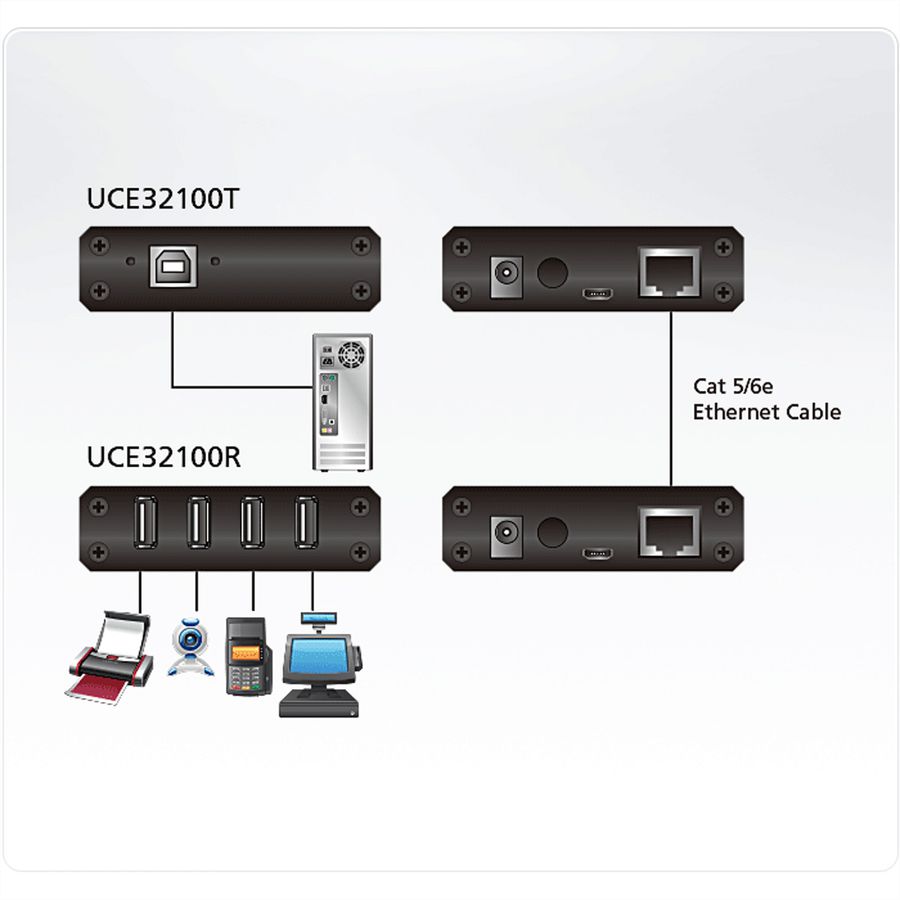 ATEN UCE32100 Système d’extension CAT 5 USB 2.0 à 4 ports (100 m)