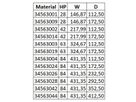 SCHROFF Plaque de montage 84F 460T