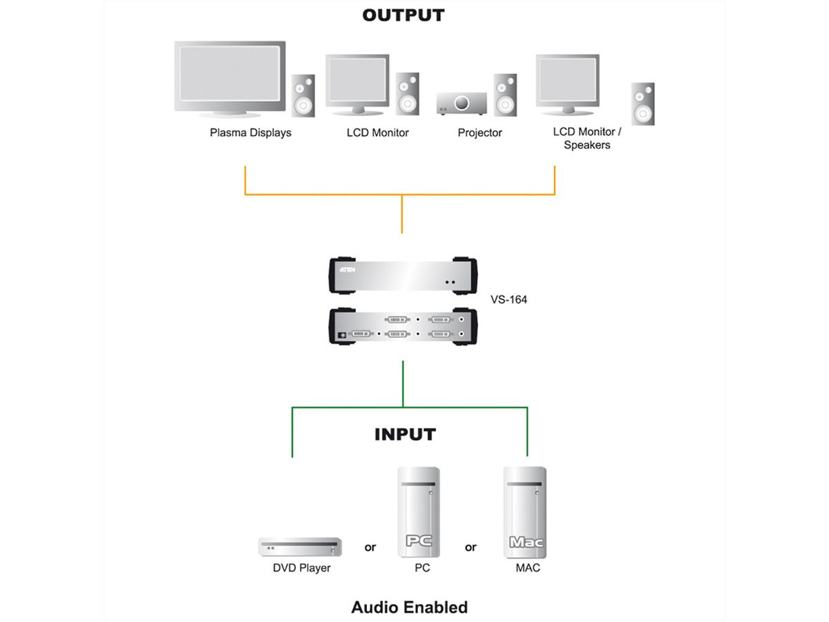 ATEN VS162 Distributeur DVI audio/vidéo, double